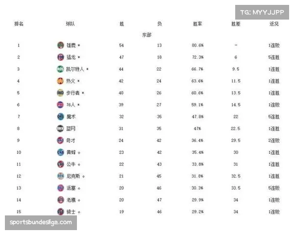 数据网站预测：西部附加赛区竞争激烈，最终排名或取决于最后一场